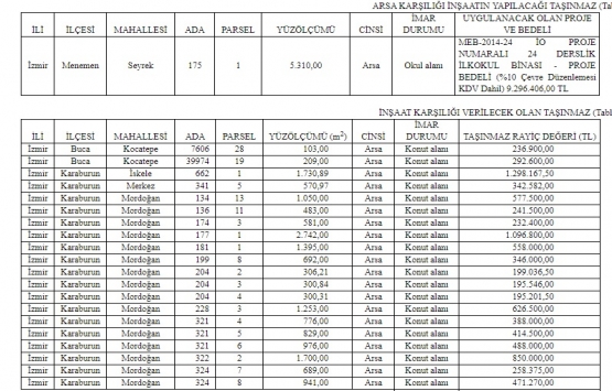 İzmir Defterdarlığı ndan 22.6 milyon TL lik okul inşaatı ihalesi!
