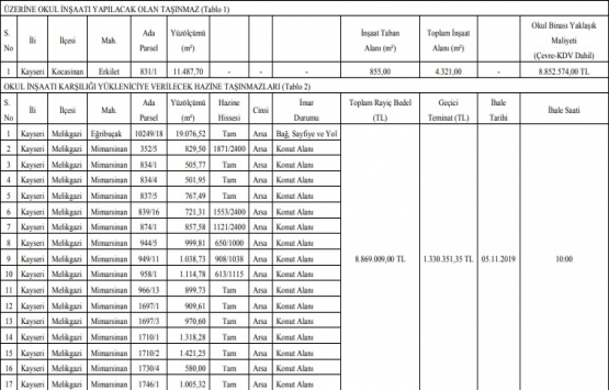 Kayseri de 36.2 milyon TL ye 4 okul inşaatı ihalesi!