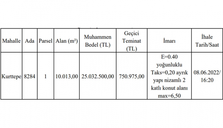 Çukurova Belediyesi nden imarlı arsa fırsatı! Resmi Gazete de yayımlandı!