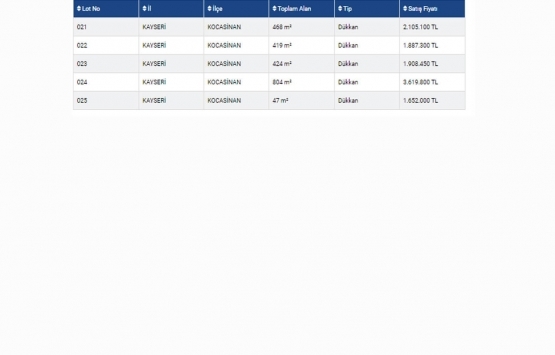 KUMSmall AVM de 23 mağaza ve Erciyes KSS de 2 gayrimenkul satılıyor!