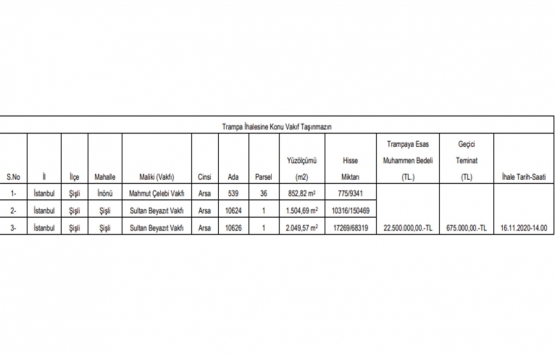 İstanbul da gayrimenkul karşılığı trampa ihalesi!