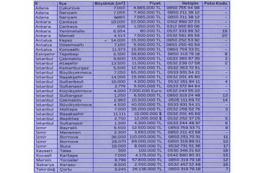 Okul arsası alıp satmak karlı mı?