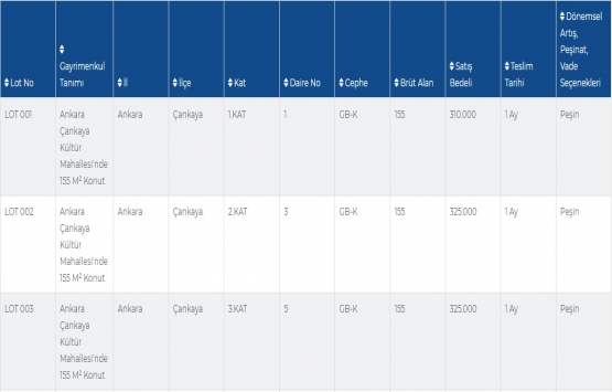 Merkez Bankası ndan satılık 5 gayrimenkul! 8,4 milyon TL ye!