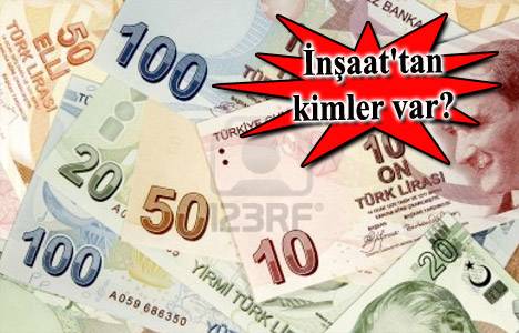 2013 yılı en yüksek kurumlar vergisi beyan eden ilk 100 mükellef açıklandı!