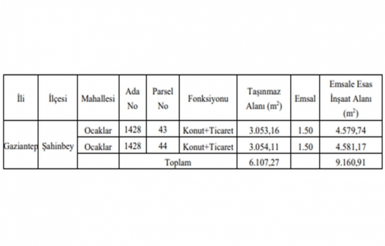 Gaziantep te 17 milyon TL ye satılık 2 gayrimenkul!
