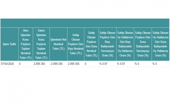 Avrasya GYO, Metro Holding ten 2.8 milyon TL lik  pay aldı!