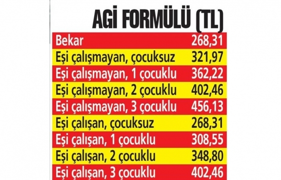 Emekliler dikkat! Ek ödemeler artıyor mu?