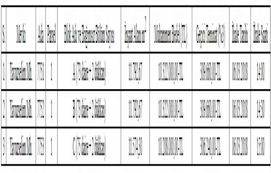 Kocasinan Belediyesi nden 30,8 milyon TL lik inşaat ihalesi!