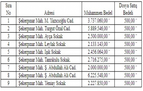 Çayırova Belediyesi nden 29.8 milyon TL ye satılık 9 arsa!
