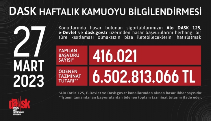 DASK’ta ödenen tazminat tutarı 6,5 milyar lirayı aştı! Hasar ihbarı nasıl yapılıyor? Tazminatlar hangi bankaya yatıyor?