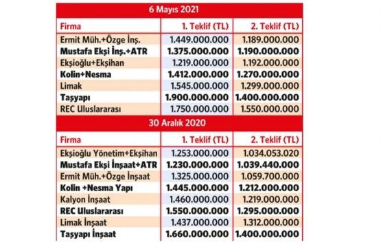 Denizli Şehir Hastanesi için ikinci ihale: Maliyet 164.5 milyon TL arttı!