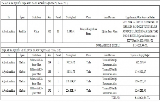 Afyonkarahisar da 58.7 milyon TL lik inşaat ihalesi 26 Nisan da!