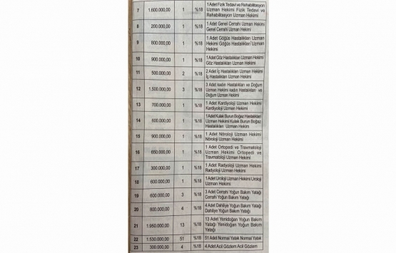 Siirt te 20 milyon TL ye icradan satılık 23 gayrimenkul!