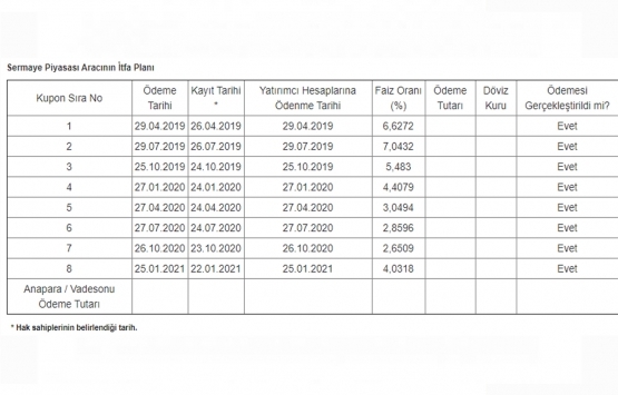 İş GYO nun 100 milyon TL lik 8. kupon ve itfa ödemesi tamam!