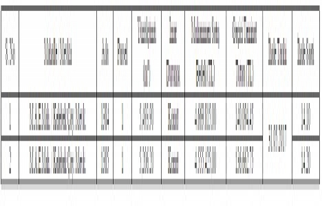 Yalova Çiftlikköy de 9.2 milyon TL ye satılık 2 arsa!