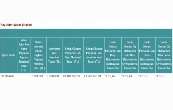 Peker GYO dan 7.2 milyon TL lik pay alımı!