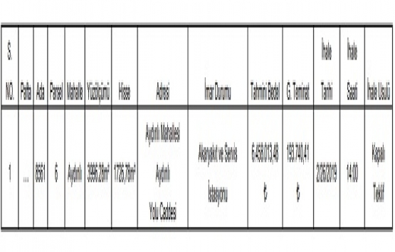 Tuzla da 6.4 milyon TL ye satılık akaryakıt ve servis istasyonu!