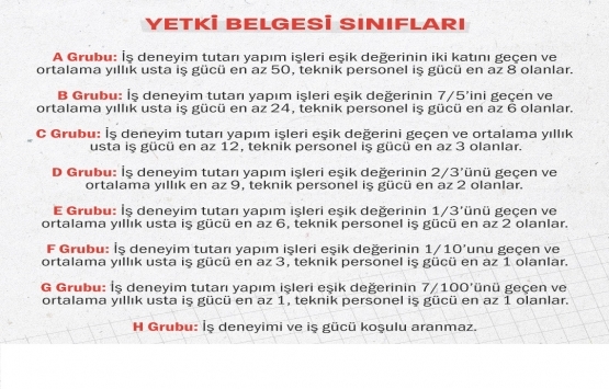 Konutta yeni dönem başladı!