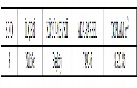 Bursa Büyükşehir den 83.7 milyon TL ye satılık 6 arsa!
