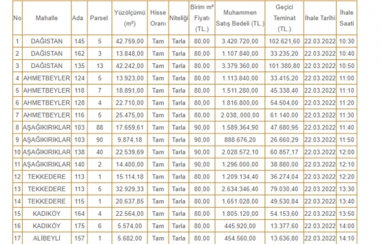 İzmir Bergama da 17 tarla 445 bin 920 TL den başlayan fiyatlarla satılıyor!