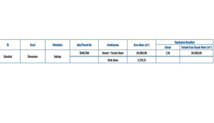 Emlak Konut GYO Ümraniye İnkılap arsası için imzalar atıldı! Projeyi Kiler GYO - Biskon Yapı inşa edecek!