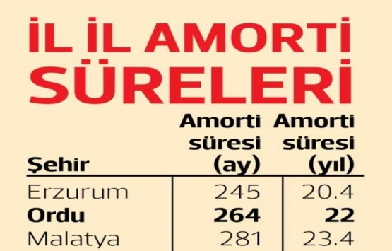 Ev alacaklar dikkat! Amortisman süresi en düşük iller belli oldu!