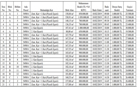 Çayırova Belediyesi nden 69.9 milyon TL ye satılık 49 gayrimenkul!