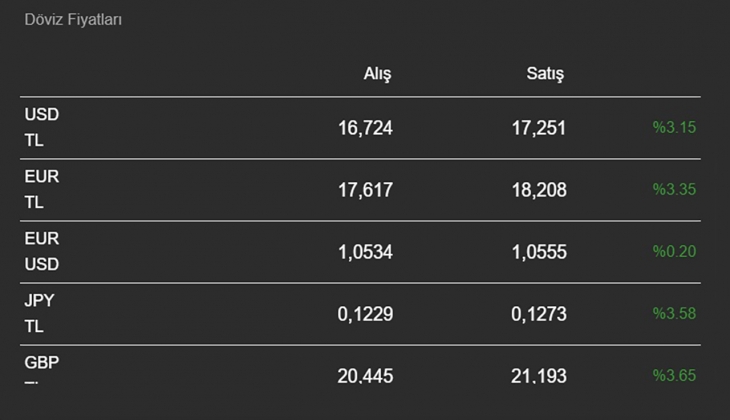 Doların kaderini değiştiren adım! Önce düştü sonra yeniden yükseldi