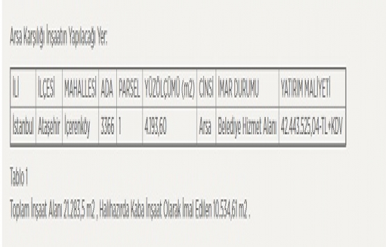 Kemal Sunal Kültür Merkezi nin yapımı için 42.5 milyon TL lik ihale!