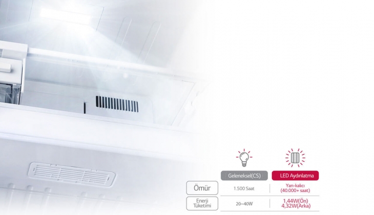 LG GN-H702HLHU Frost Buzdolabı en uygun nerede, kaç TL’ye satılıyor? Özellikleri neler? 16 Ocak 2023 fiyat listesi