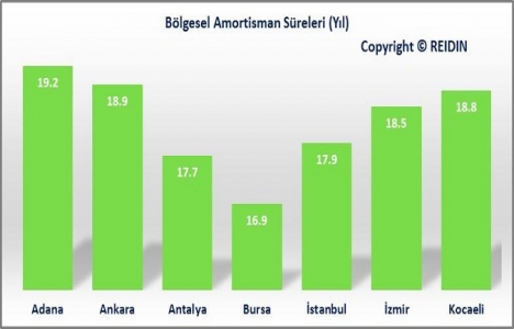 REIDIN Türkiye Konut Piyasası Genel Bakış Mayıs Raporu yayınlandı!