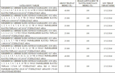 ÖİB den Kırşehir Kındam da 6 özelleştirme ihalesi!