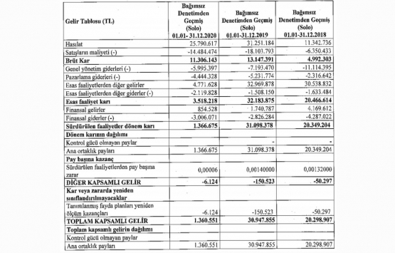 Atakule GYO nun çıkarılmış sermayesi 263.3 milyon TL ye ulaştı!