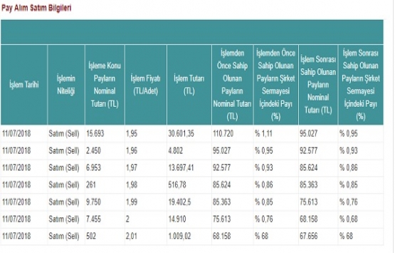 İdealist GYO pay satım bildirisini yayınladı!