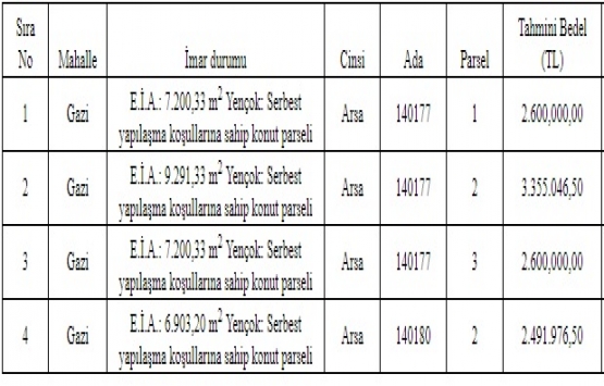 Polatlı Belediyesi nden 11.4 milyon TL ye satılık 4 arsa!