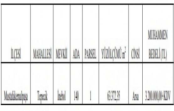 Bursa Mustafakemalpaşa da 3.2 milyon TL ye satılık arsa!
