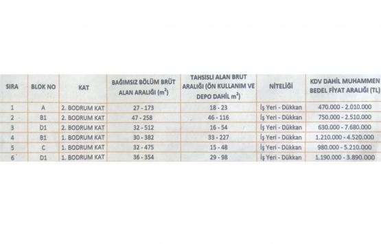 Torkam E-5 Çarşı dükkanları yarın satışa çıkıyor!