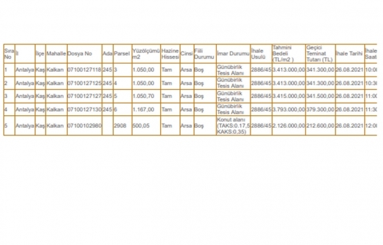 Antalya Kaş ta 16.1 milyon TL ye satılık 5 arsa!