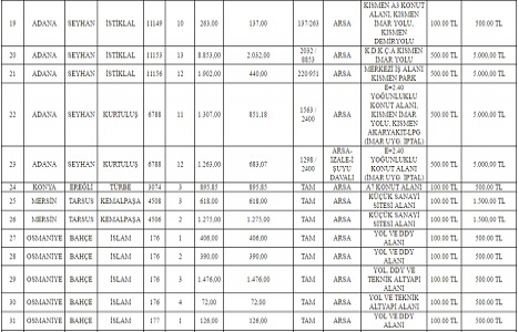TCDD Genel Müdürlüğü nden 4 ilde satılık 40 gayrimenkul!