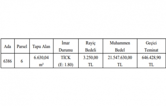 Gaziantep te 21.5 milyon TL ye satılık gayrimenkul!