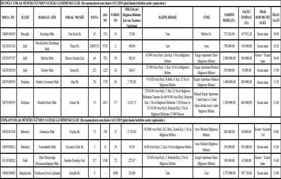 Milli Emlak tan 10.6 milyon TL ye satılık 10 gayrimenkul!