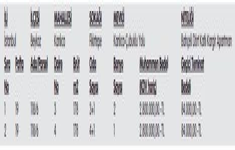 RTÜK, Beykoz Kanlıca da iki konut satıyor!