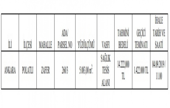 Ankara Polatlı da 14.2 milyon TL ye satılık gayrimenkul!