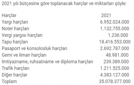 2021 de harcın yarısını ev alan ve satan ödeyecek!