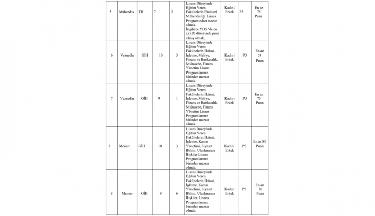 Memur alımı yapılacak! İşte şartlar