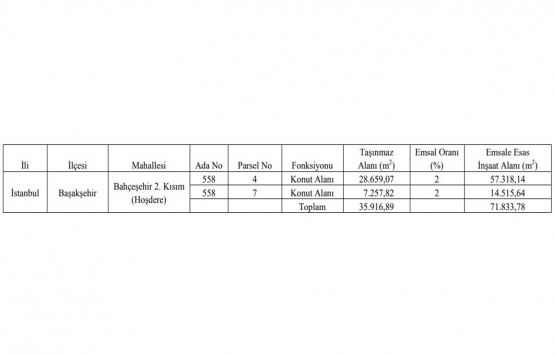Başakşehir Belediyesi nden 120 milyon TL ye satılık gayrimenkul!