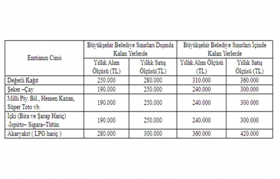 Gelir Vergisi Genel Tebliği Seri No:313!