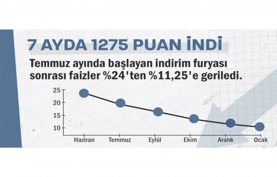 Konut kredi faizi indi, bir ev parası vatandaşta kaldı!