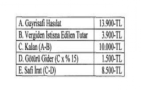 3 maddede kira gelir vergisi 2018!