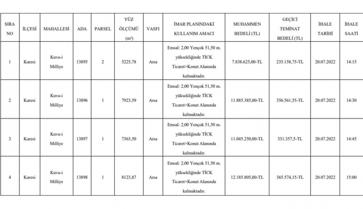 Balıkesir Büyükşehir Belediyesi konut ve ticaret alanı imarlı 4 arsa satıyor!